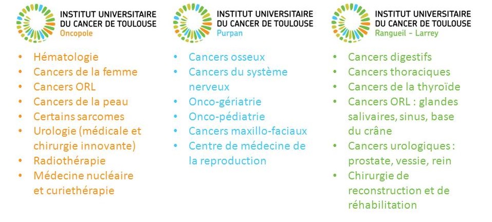 Répartition des spécialités de l'IUCT