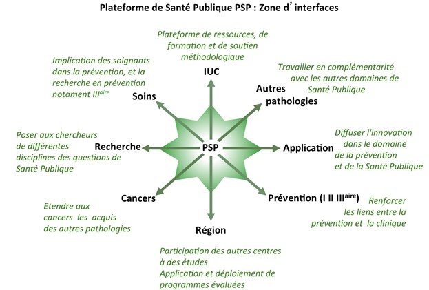 Plateforme de santé publique